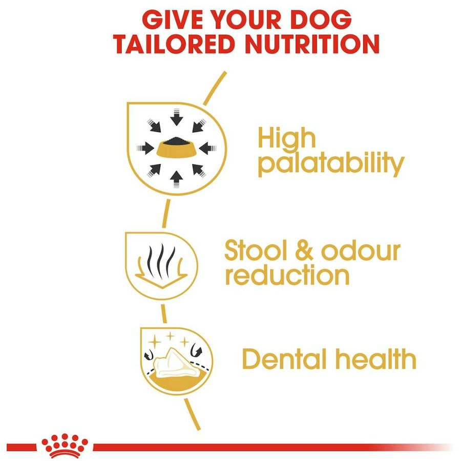 Royal Canin Chihuahua Adult Dog Dry Food 1.5kg