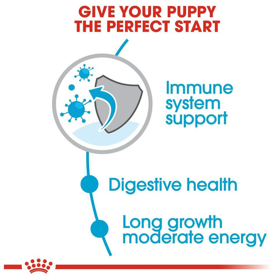 Royal Canin Maxi Puppy Dry Food 4kg