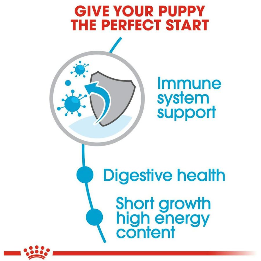 Royal Canin Medium Puppy Dry Food 4kg