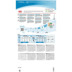 Royal Canin Mini Puppy Dry Food 2kg