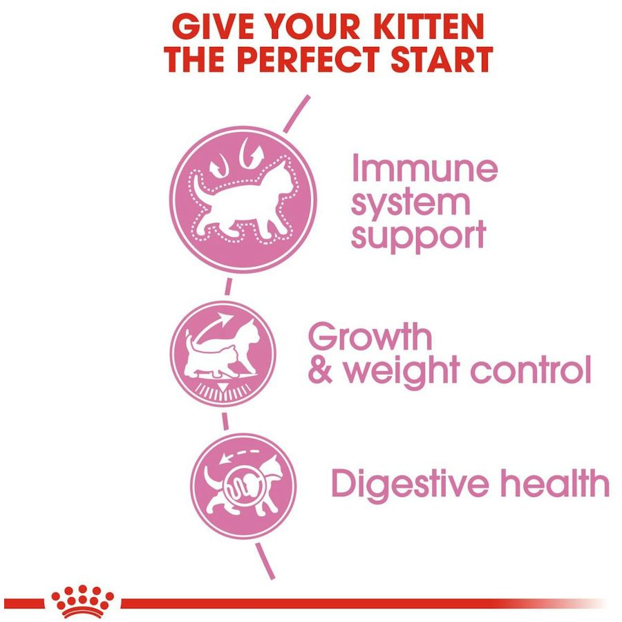 Royal Canin Kitten Sterilised Cat Dry Food 2kg