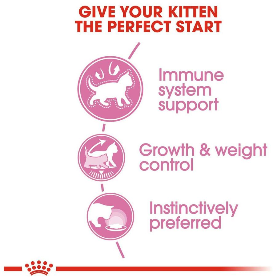 Royal Canin Kitten Sterilised Gravy Cat Wet Food 85g