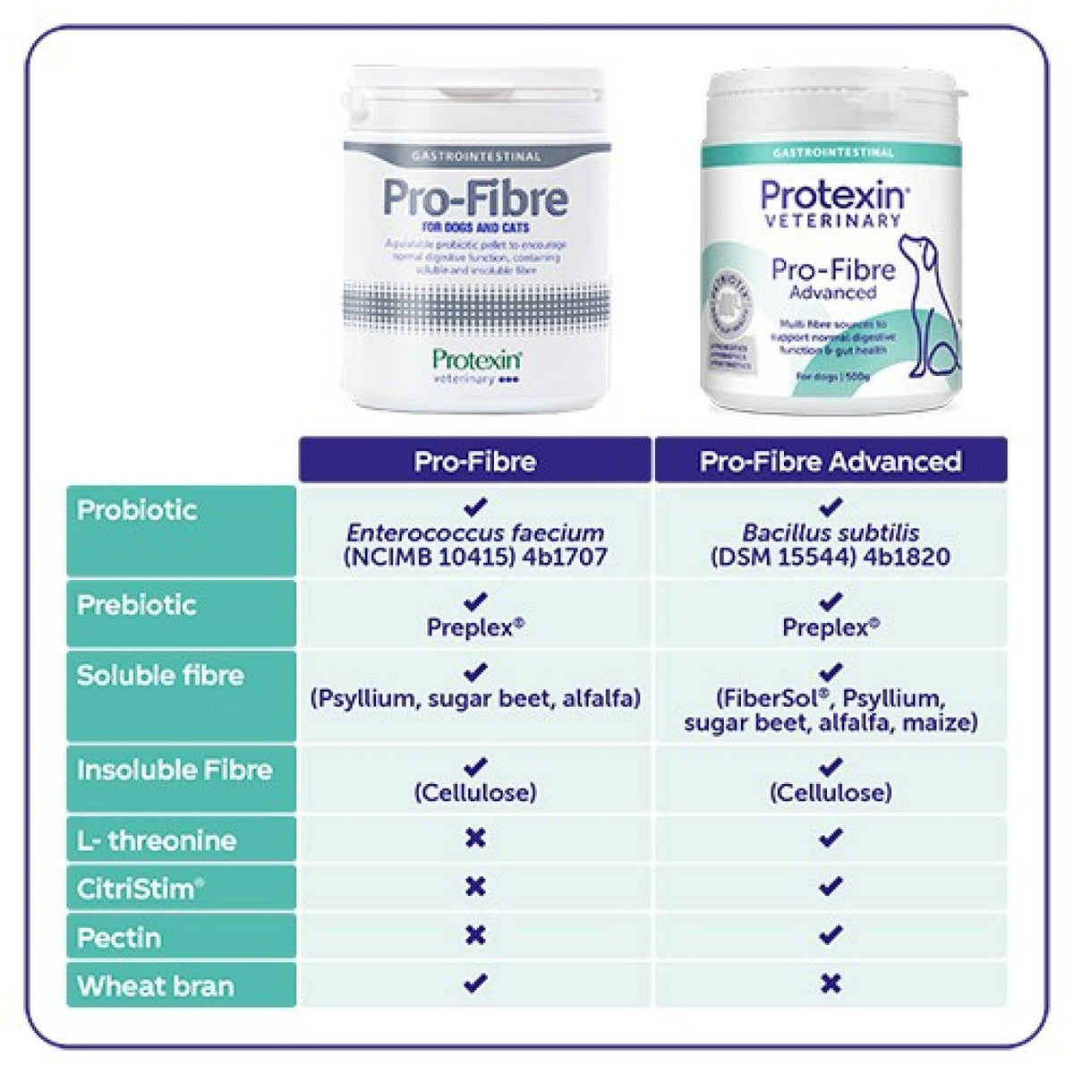 Pro-Fibre for Dogs 500g