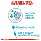 Royal Canin Maxi Puppy Dry Food 15kg