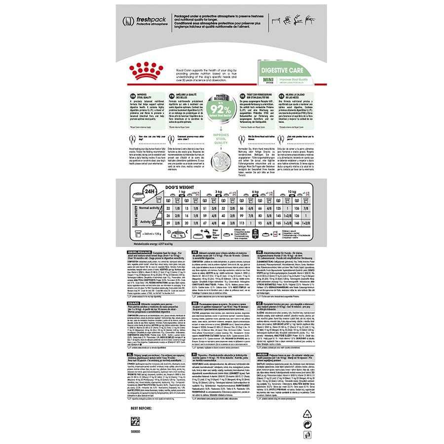 Royal Canin Digestive Care Mini Adult Dog Dry Food 3kg